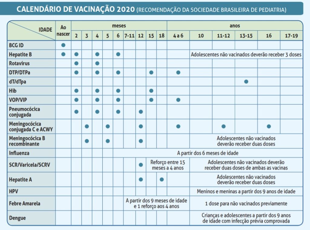 Calendário de Vacinação da SBP 2020 Dra. Rita Cley