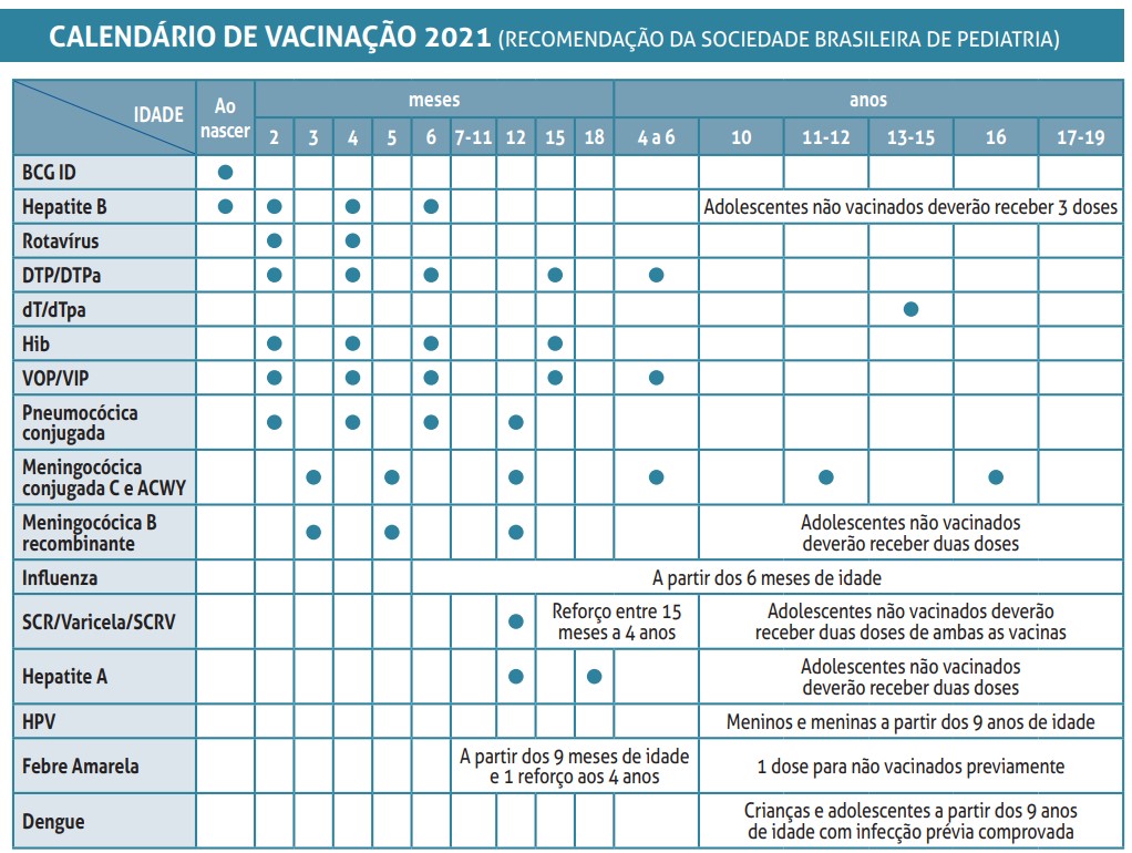 Vacina - Crianças - 2021